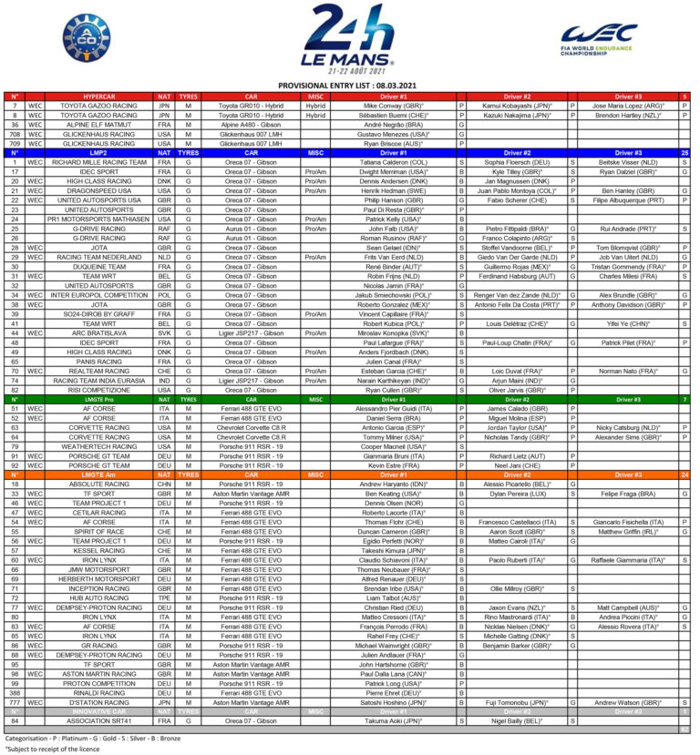 24 Heures du Mans 2021: La liste des engagés de la 89e ...